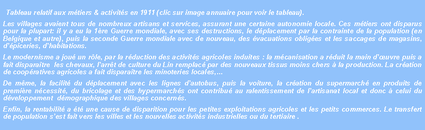 Zone de Texte:  Tableau relatif aux mtiers & activits en 1911 (clic sur image annuaire pour voir le tableau). Les villages avaient tous de nombreux artisans et services, assurant une certaine autonomie locale. Ces mtiers ont disparus pour la plupart: il y a eu la 1re Guerre mondiale, avec ses destructions, le dplacement par la contrainte de la population (en Belgique et autre), puis la seconde Guerre mondiale avec de nouveau, des vacuations obliges et les saccages de magasins, dpiceries, dhabitations. Le modernisme a jou un rle, par la rduction des activits agricoles induites : la mcanisation a rduit la main duvre puis a fait disparatre  les chevaux, larrt de culture du Lin remplac par des nouveaux tissus moins chers  la production. La cration de coopratives agricoles a fait disparatre les minoteries locales, De mme, la facilit du dplacement avec les lignes dautobus, puis la voiture, la cration du supermarch en produits de premire ncessit, du bricolage et des hypermarchs ont contribu au ralentissement de lartisanat local et donc  celui du dveloppement  dmographique des villages concerns. Enfin, la rentabilit a t une cause de disparition pour les petites exploitations agricoles et les petits commerces. Le transfert de population sest fait vers les villes et les nouvelles activits industrielles ou du tertiaire .